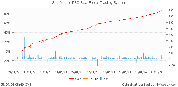 Grid Master PRO Real Forex Trading System by Forex Trader forexwallstreet